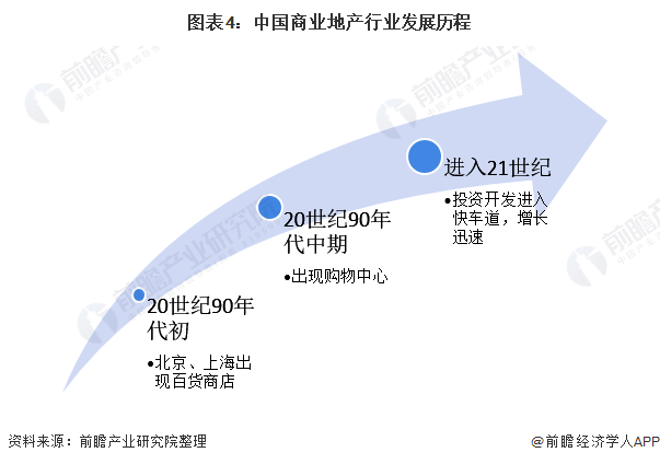 商業(yè)地產(chǎn)上市公司(龍湖地產(chǎn)上市了嗎)(圖4)