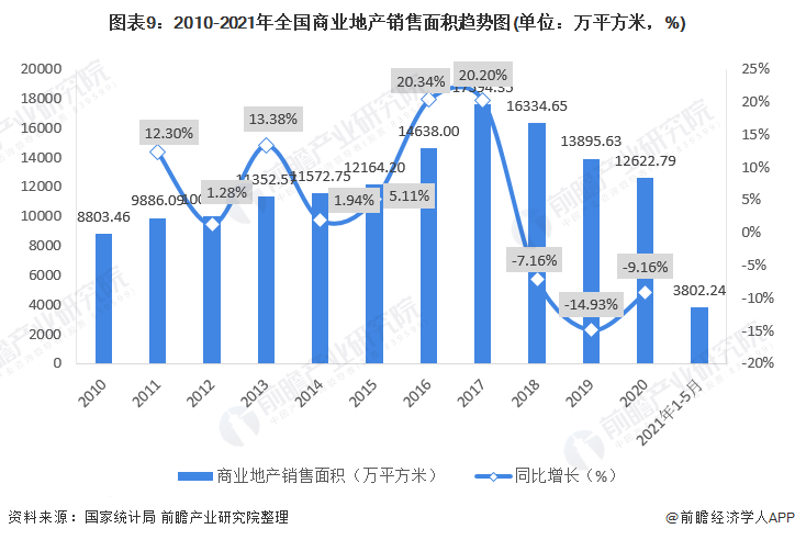 商業(yè)地產(chǎn)上市公司(龍湖地產(chǎn)上市了嗎)(圖9)