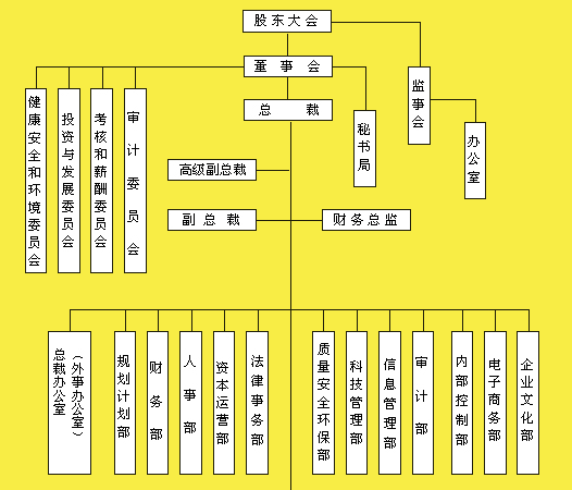 深圳證券交易所上市公司內(nèi)部控制指引(深圳交易證券所)