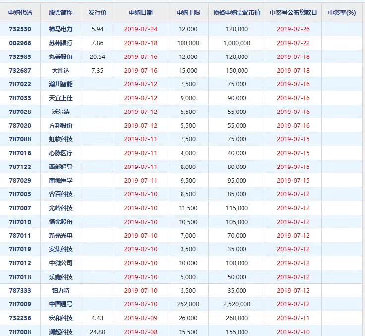 a股暫停ipo(a股ipo止步pe焦急 廣匯汽車或謀h股上市)