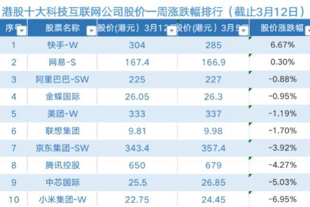 ipo上市咨詢(pm25細粒子傳感器項目ipo上市咨詢)