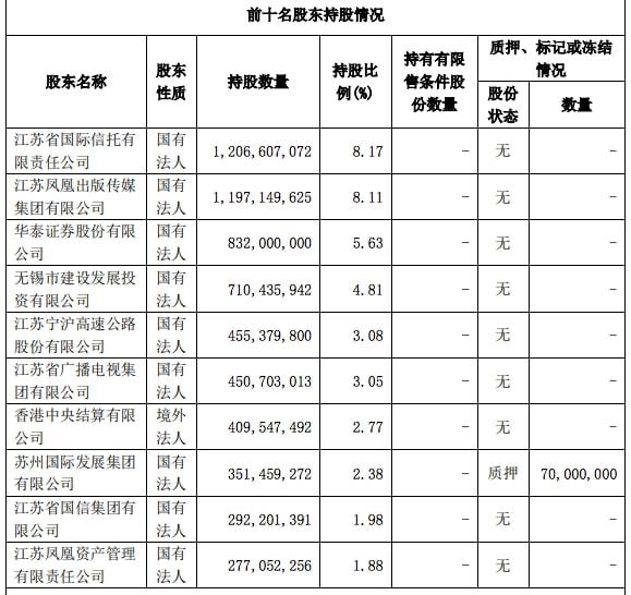 江蘇銀行ipo(江蘇萬高藥業(yè)ipo進展)