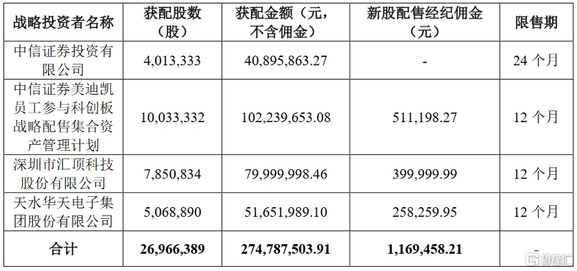 ipo和上市的區(qū)別(ipo 上市 區(qū)別)