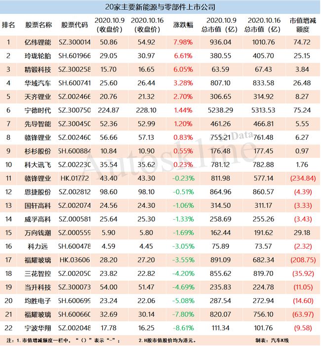 ipo和上市的區(qū)別(ipo 上市 區(qū)別)