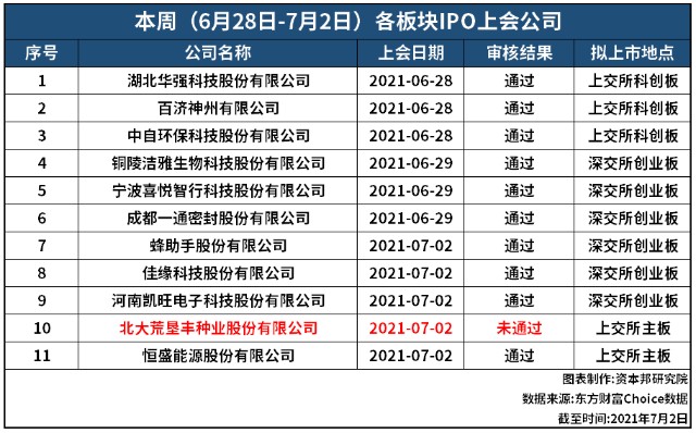 ipo審核速度放緩(創(chuàng)業(yè)板ipo財務(wù)條件的審核)