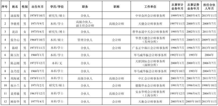 ipo在審企業(yè)名單(2017證監(jiān)會(huì)ipo排隊(duì)名單)(圖5)