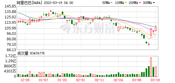 阿里啟動(dòng)香港上市(阿里上市股價(jià))