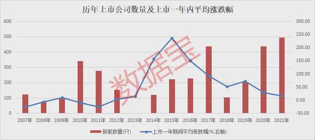 新股上市第一天如何購(gòu)買(如何新股購(gòu)買)