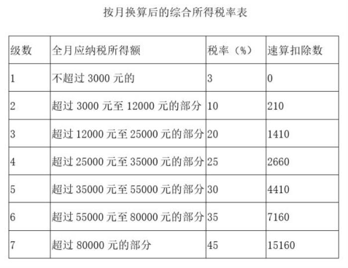 稅籌公司如何收費(fèi)(房地產(chǎn)并購稅籌)