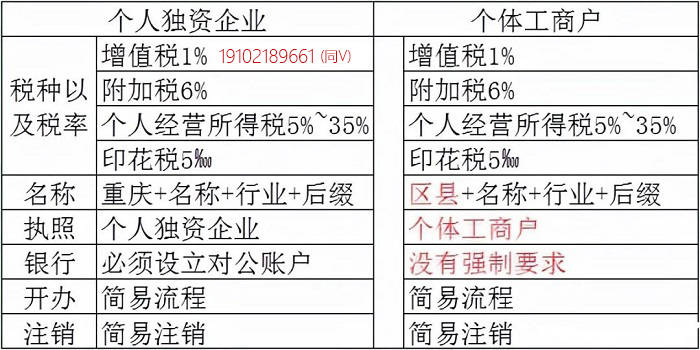 稅收籌劃的方法有哪些(實(shí)戰(zhàn)派房地產(chǎn)稅收與稅收籌劃)(圖5)