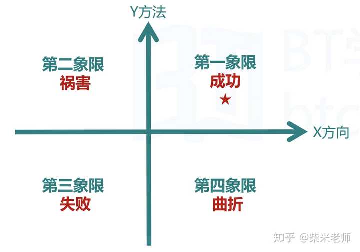 財(cái)務(wù)顧問發(fā)展前景(銳仕方達(dá)獵頭顧問前景)(圖7)