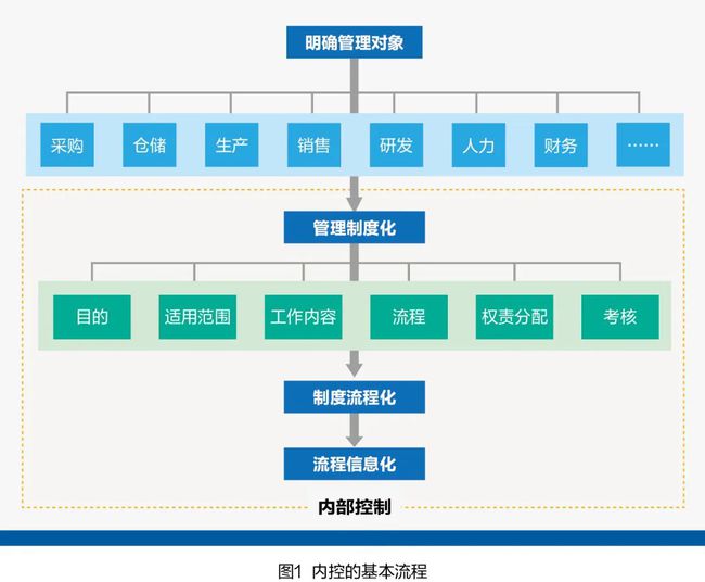 財務一般需要培訓什么內(nèi)容(財務培訓班上的培訓內(nèi)容)