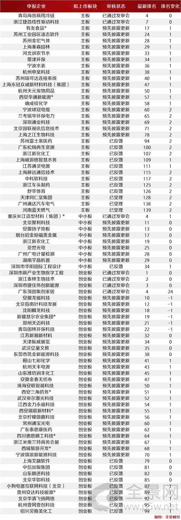 最新港股ipo上市排隊(duì)一覽表(港股ipo上市排隊(duì)一覽表)(圖11)