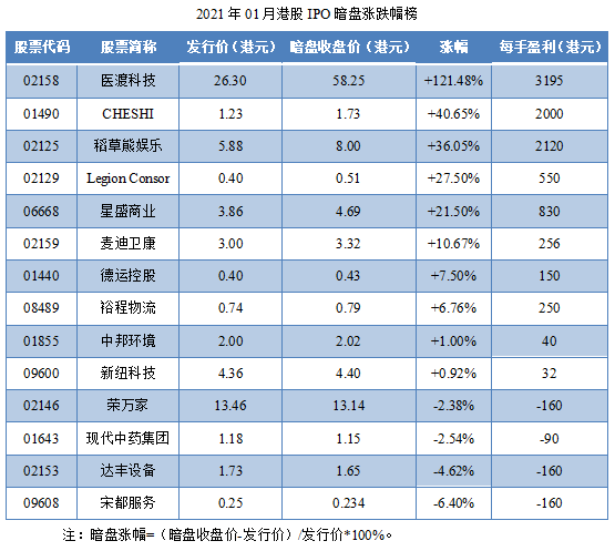 港股ipo上市流程(ipo申請到上市流程)