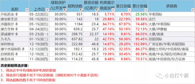 港股ipo上市流程(ipo申請到上市流程)