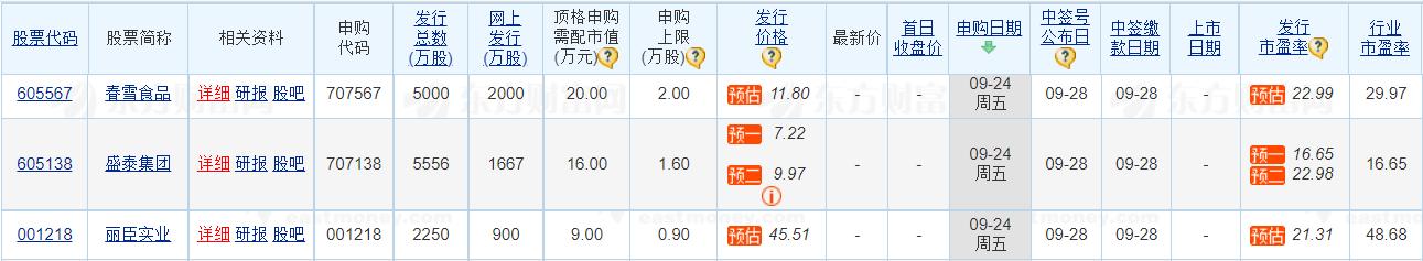 創(chuàng)業(yè)板新股上市首日最高漲幅(新股開板高換手率又封板)(圖5)