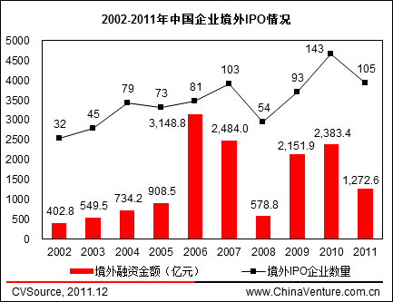 國內(nèi)公司境外上市流程(收購境外公司股權(quán)流程)