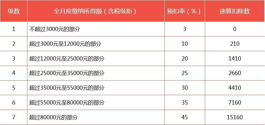 2021一次性年終獎(jiǎng)合理避稅(2021年秋季廣東開放大學(xué)性考性測評系統(tǒng)平臺)