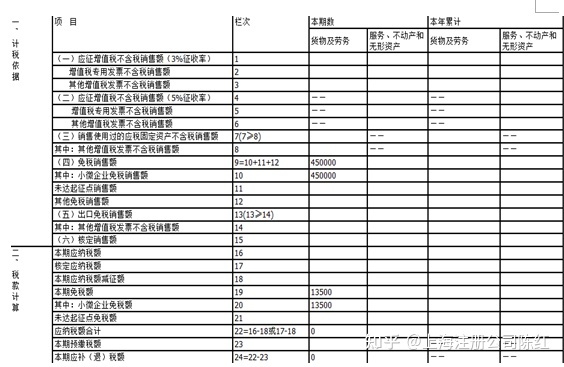 個(gè)體戶45萬(wàn)以下免個(gè)稅(免個(gè)稅)(圖2)