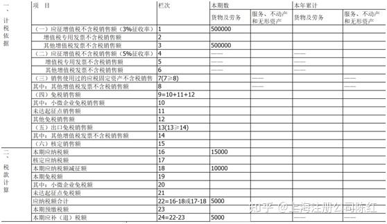 個(gè)體戶45萬(wàn)以下免個(gè)稅(免個(gè)稅)(圖3)