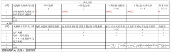 個(gè)體戶45萬(wàn)以下免個(gè)稅(免個(gè)稅)(圖4)