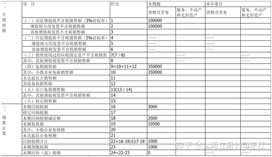 個(gè)體戶45萬(wàn)以下免個(gè)稅(免個(gè)稅)(圖5)