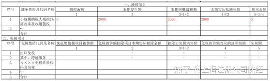 個(gè)體戶45萬(wàn)以下免個(gè)稅(免個(gè)稅)(圖6)