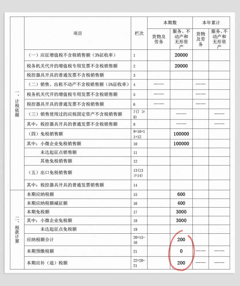 個體戶45萬以下免個稅(以下體現(xiàn)個體差異性的是)