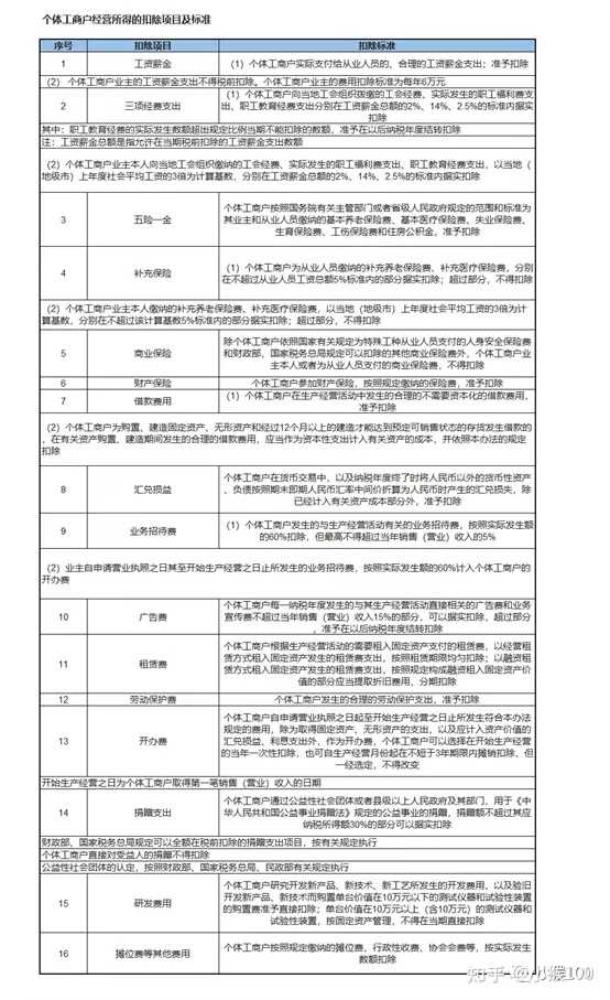 個(gè)體戶45萬以下免個(gè)稅(1元以下免征額要不要扣個(gè)稅)(圖3)