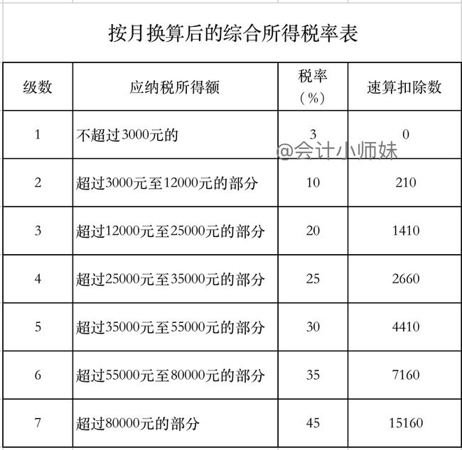 2021一次性年終獎(jiǎng)合理避稅(2021年秋季廣東開放大學(xué)性考性測評系統(tǒng)平臺)