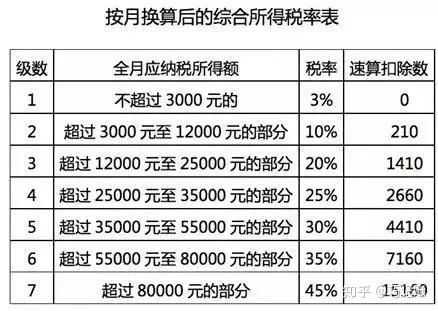 2021一次性年終獎(jiǎng)合理避稅(2021年秋季廣東開放大學(xué)性考性測評系統(tǒng)平臺)