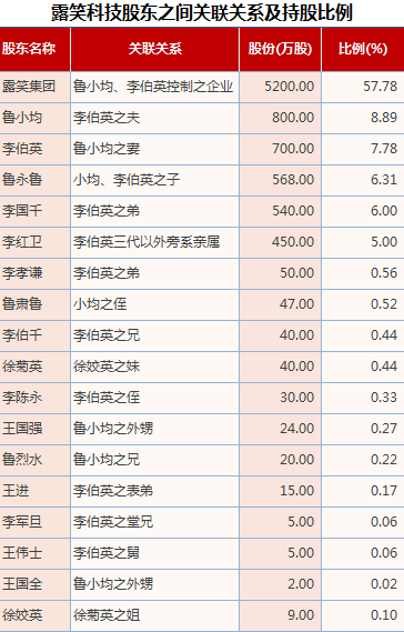 一個(gè)上市公司值多少億(公司想上市找哪家公司)