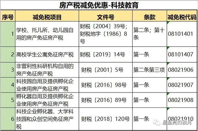 一般納稅人企業(yè)怎么合理避稅(一般納稅企業(yè)應計入存貨成本的是)