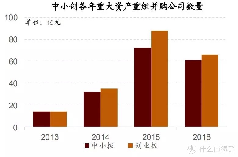 從并購重組角度來看，我們離市場底還有多遠？