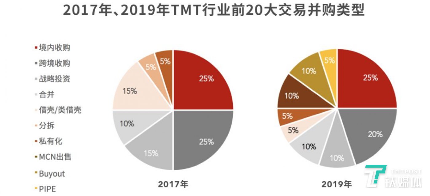 并購重組后股票跌是為什么(央企重組并購股票一覽)