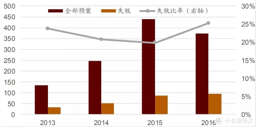 從并購重組角度來看，我們離市場底還有多遠？