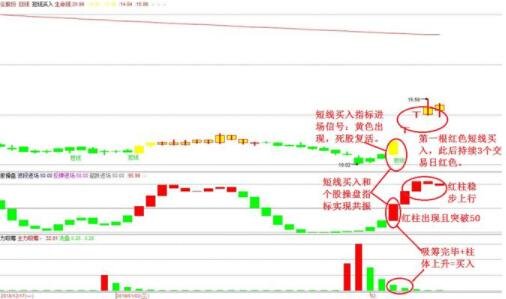 并購(gòu)重組后股票跌是為什么(股票重組失敗后復(fù)牌是漲還是跌)