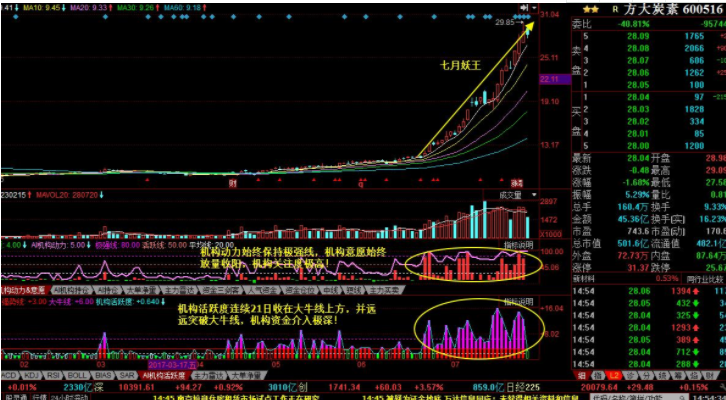 并購(gòu)重組后股票跌是為什么(2019年重組并購(gòu)股票一覽)