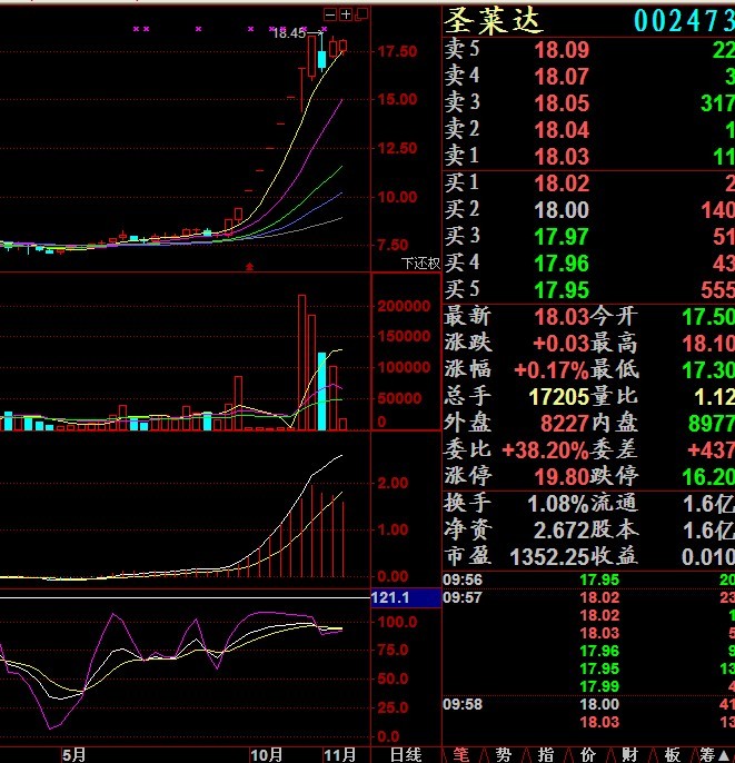 并購(gòu)重組后股票跌是為什么(2019年重組并購(gòu)股票一覽)