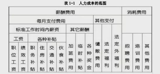 成本管理體系內(nèi)容包括哪些方面(業(yè)務(wù)體系包括哪些內(nèi)容)