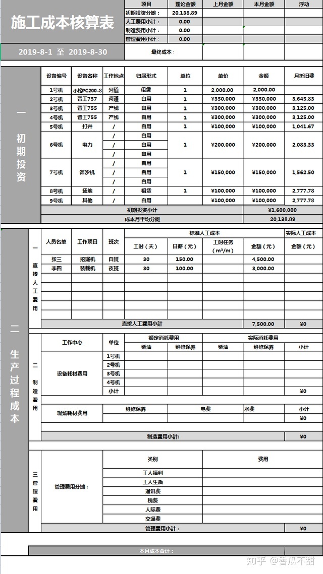 成本管理的含義(成本對(duì)標(biāo)管理)