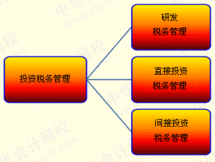 稅務(wù)風(fēng)險(xiǎn)(租賃合同租金和管理費(fèi)沒有分開的稅務(wù)風(fēng)險(xiǎn))