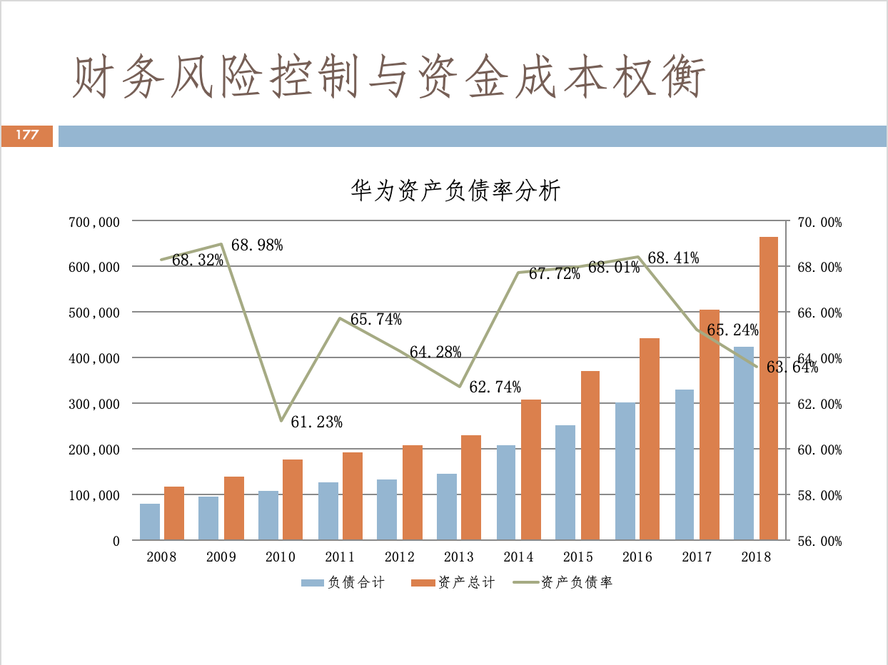 財務(wù)風(fēng)險管控點(diǎn)有哪些(客運(yùn)站安全風(fēng)險點(diǎn)辨識管控清單)