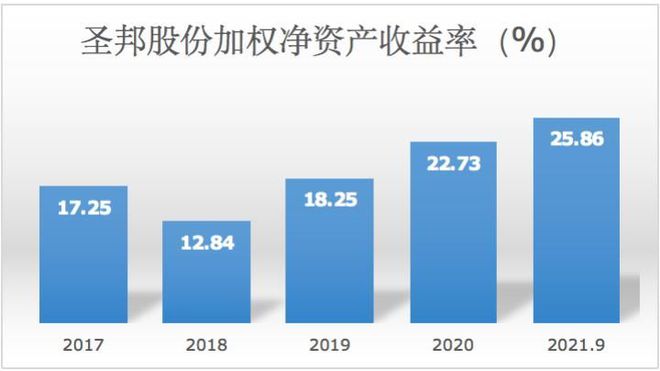 財(cái)務(wù)報(bào)表分析主要包括哪些內(nèi)容(分析一個(gè)公司的主要財(cái)務(wù)數(shù)據(jù))