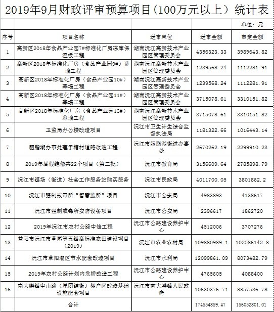 預(yù)算管理措施及成效(預(yù)算管理和預(yù)算管理體制)