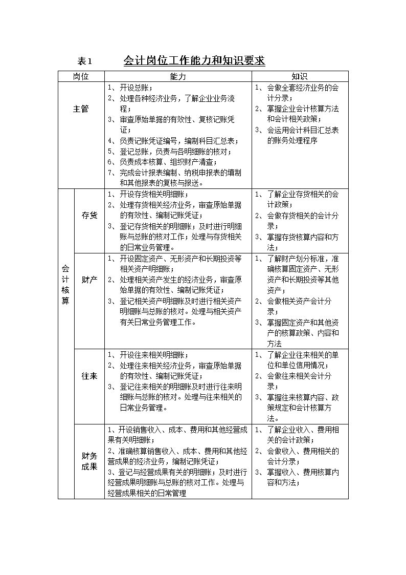 財(cái)務(wù)風(fēng)險(xiǎn)有哪些方面(財(cái)務(wù)方面有哪些培訓(xùn))