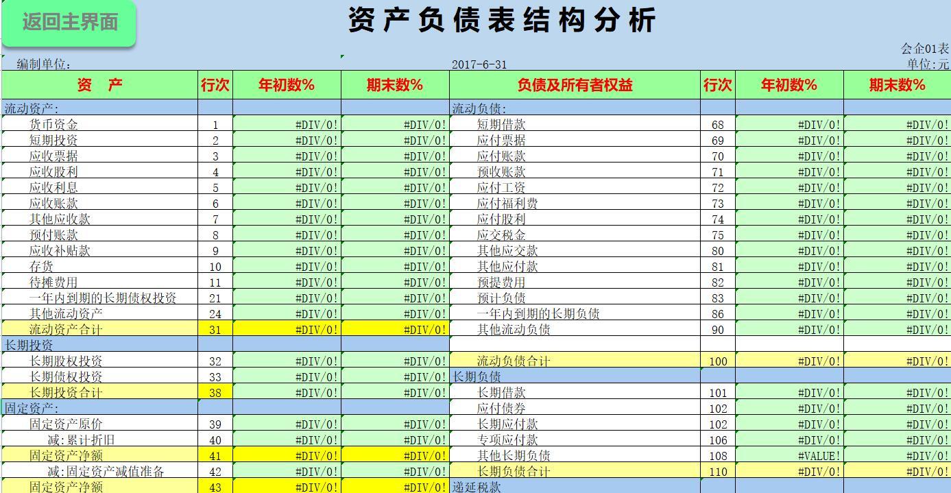 財(cái)務(wù)報(bào)表怎么分析數(shù)據(jù)(財(cái)務(wù)稽核報(bào)表)