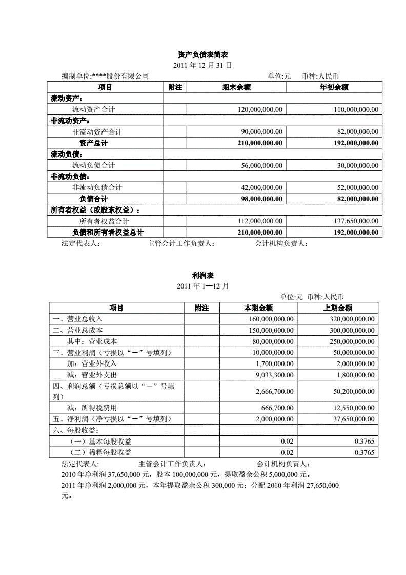 財(cái)務(wù)報(bào)表怎么分析數(shù)據(jù)(財(cái)務(wù)稽核報(bào)表)