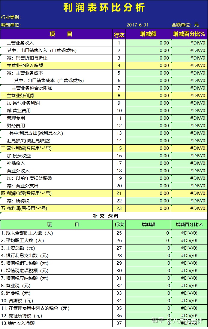 財(cái)務(wù)報(bào)表怎么分析數(shù)據(jù)(財(cái)務(wù)稽核報(bào)表)