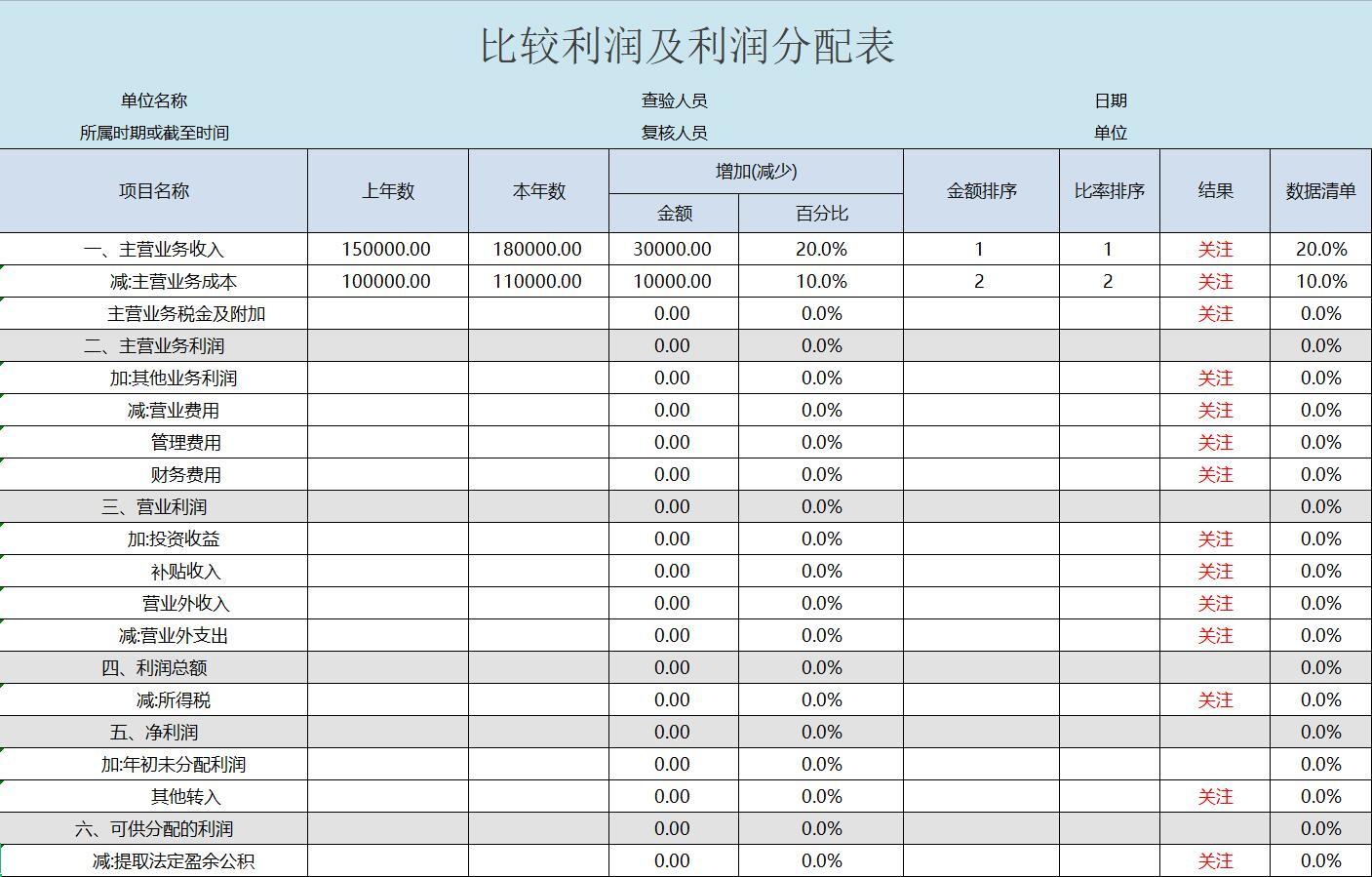 財(cái)務(wù)報(bào)表怎么分析數(shù)據(jù)(財(cái)務(wù)稽核報(bào)表)